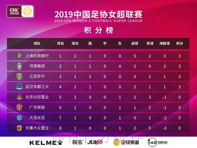 敢热爱 耀出色 | 2019女超联赛第八轮赛事预告