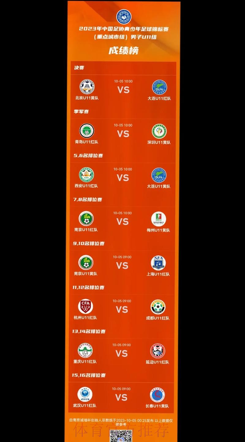 2023年中国足协青少年足球锦标赛（重点城市组）U10、U11、U12组全国总决赛圆满落幕